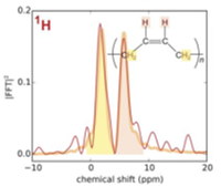 figure1