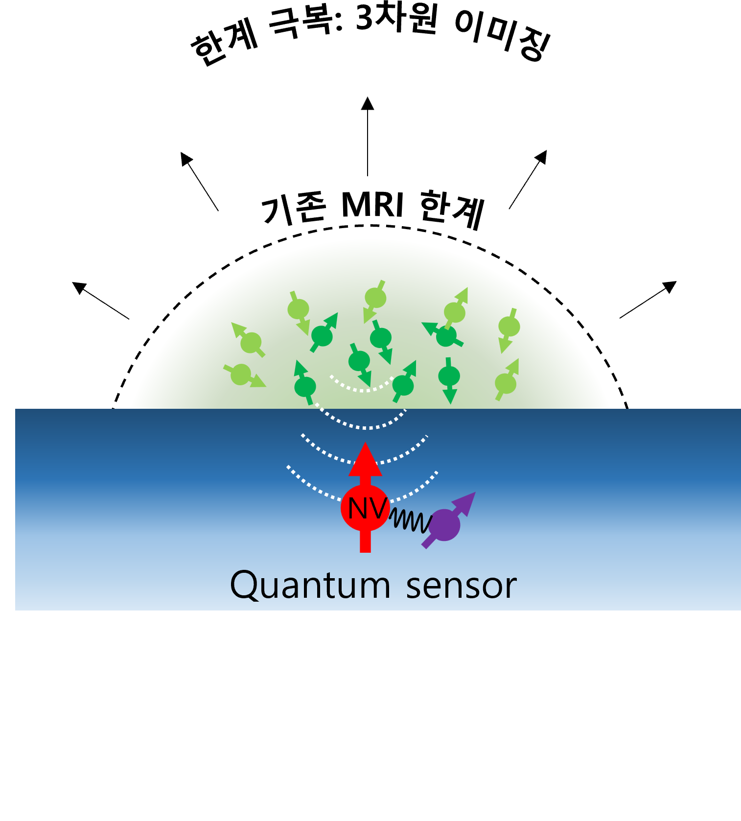figure1