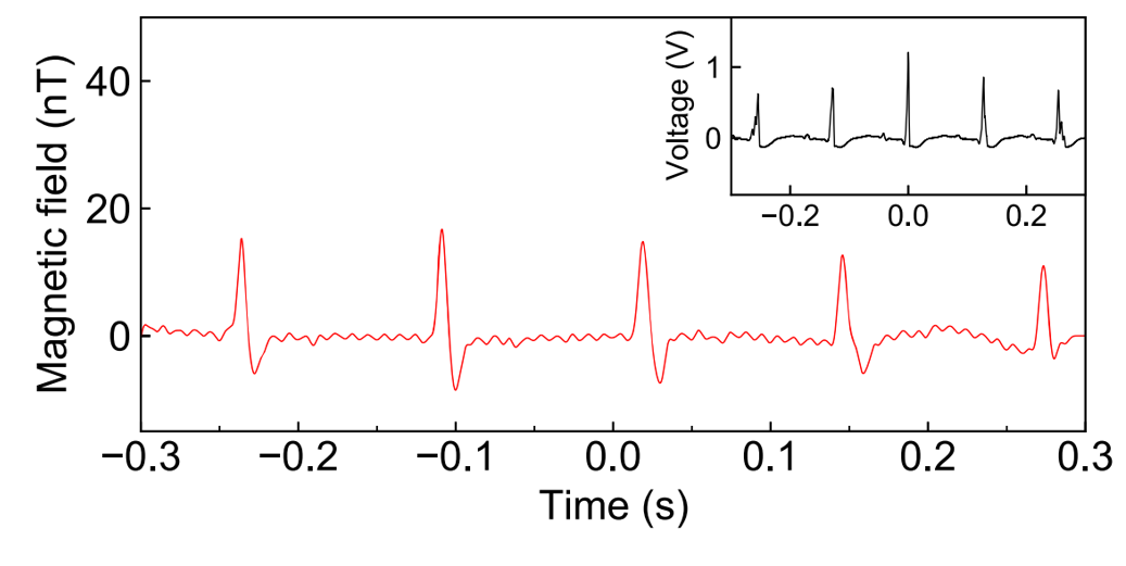 figure1
