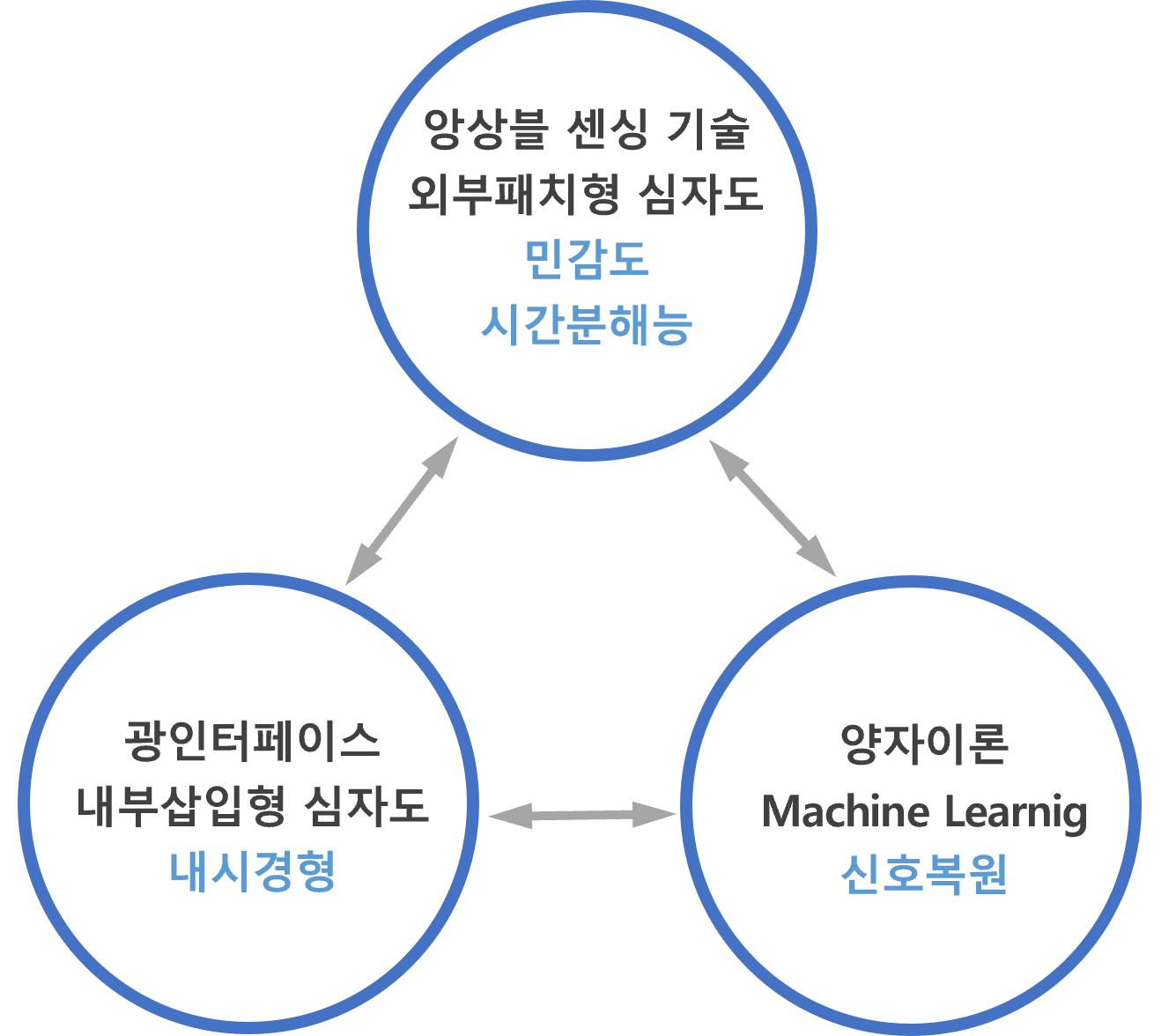 figure3